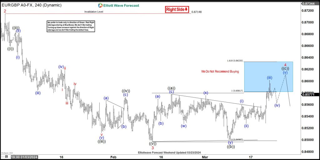 EURGBP Elliott Wave : Selling The Rallies at Blue Box Area