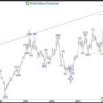 SCCO Should Rally In Bullish Sequence & Remain Supported