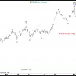 XLI Elliott Wave: Buying the Dips at the Blue Box Area