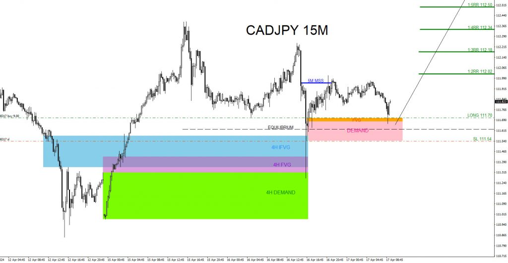 CADJPY, trading, elliottwave, market patterns, forex, @AidanFX, AidanFX