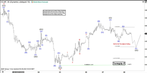 Copper (HG_F) Elliott Wave : Forecasting the Rally from the Equal Legs Zone
