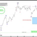 IBEX Elliott Wave: Buying the Dips at the Blue Box Area