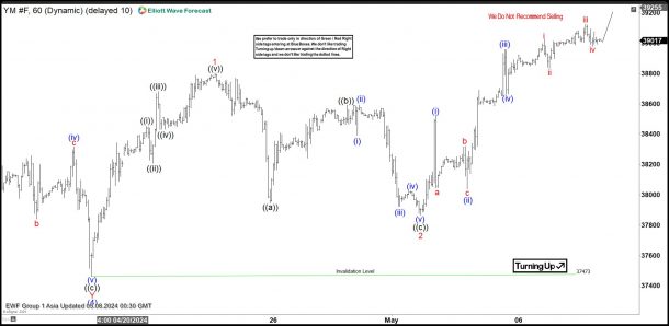 Elliott Wave Analysis on Dow Futures (YM) Favors Upside