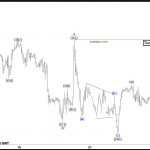 OIL (CL_F) Elliott Wave: Incomplete Sequences Forecasting The Path