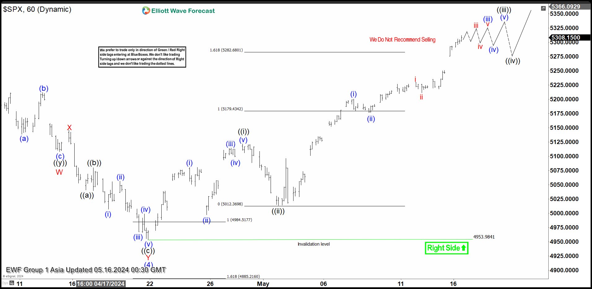 Elliott Wave Analysis on SPX Looking to Extend Higher in Impulsive Structure