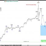 USDJPY Elliott Wave : Buying The Dips At The Blue Box Area