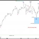 XME Elliott Wave : Buying The Dips at the Blue Box Area