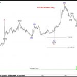 ZN Elliott Wave Analysis – trading US 10-Yr from extreme