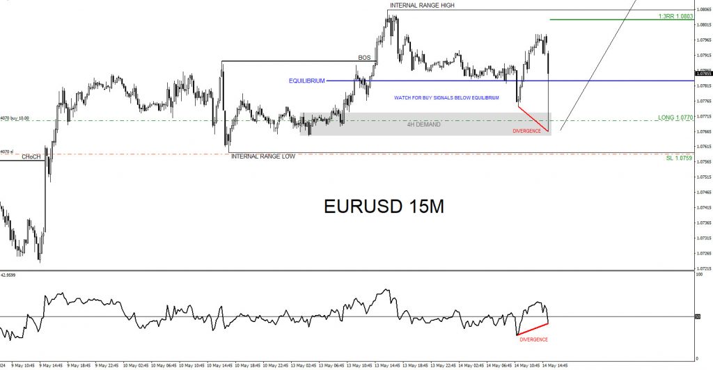 EURUSD, trading, elliottwave, bullish market patterns, @AidanFX, AidanFX