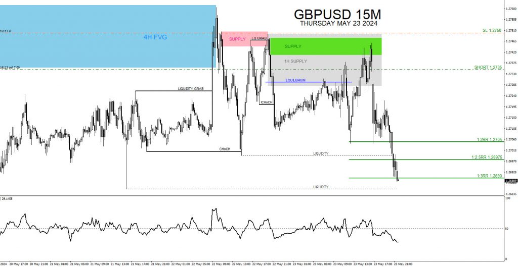 GBPUSD, trading, elliottwave, bearish market patterns, @AidanFX, AidanFX