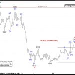 Copper Elliott Wave Analysis: shorter cycles expect further decline
