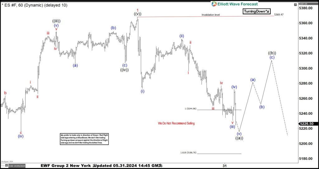 S&P 500 E-Mini (ES_F) Forecasting the Bounce From the Extreme Zone