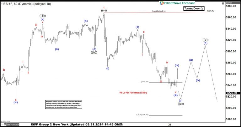 ES_F Elliott Wave 1 Hour Chart 06.02.2024