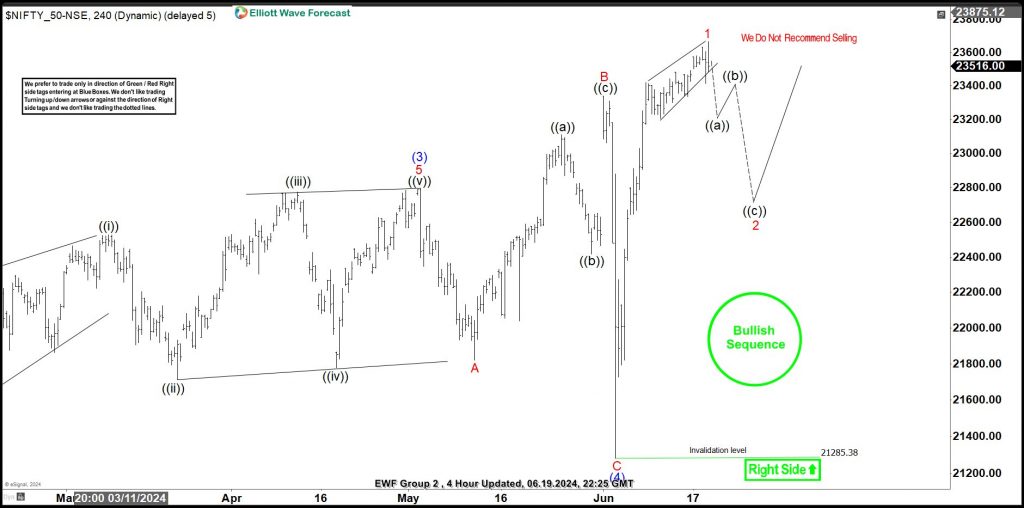 NIFTY-50