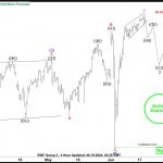 Elliott Wave Analysis shows NIFTY-50 Pullback is Imminent