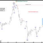 Exxon Mobil Corp (XOM) Found Sellers at the Blue Box Area