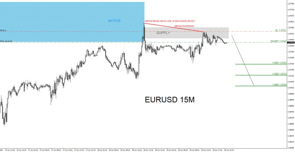 EURUSD, trading, elliottwave, bearish market patterns, @AidanFX, AidanFX