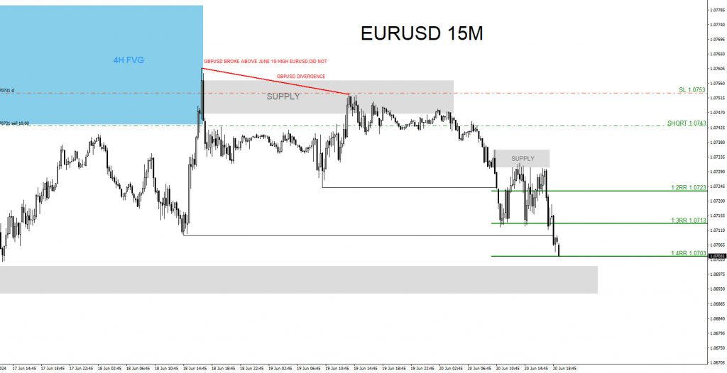 EURUSD, trading, elliottwave, bearish market patterns, @AidanFX, AidanFX