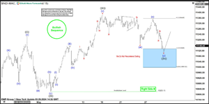 IBEX Elliott Wave: Buying the Dips at the Blue Box Area