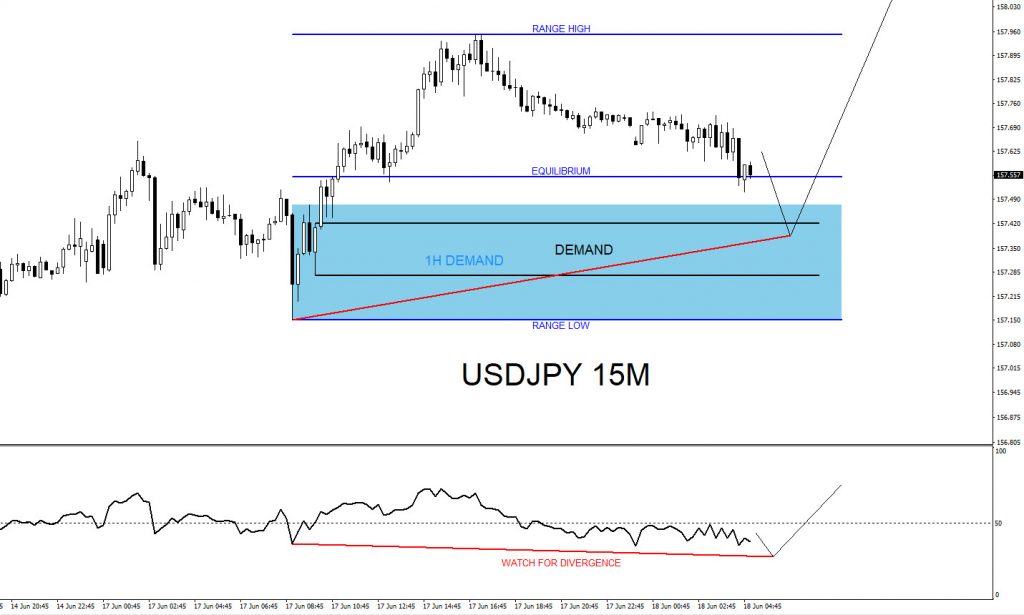 USDJPY, trading, elliottwave, market patterns, forex, @AidanFX, AidanFX