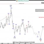 USDSGD Elliott Wave Analysis expects extensive decline