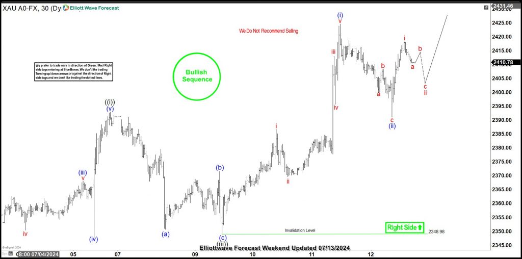 XAUUSD, trading, elliottwave, bullish market patterns, @AidanFX, AidanFX