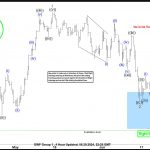 DAX Elliott Wave: Buying the Dips at the Blue Box Area