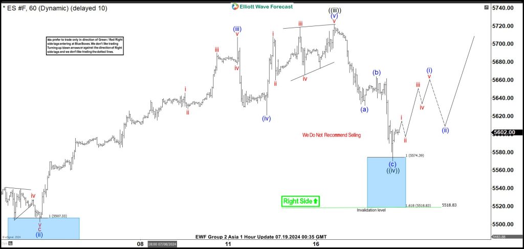 Elliott Wave Expects S&P 500 E-Mini Futures (ES) to Continue Higher