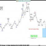 Copper (HG_F) Elliott Wave : Buying the Dips at the Equal Legs Zone