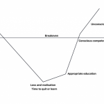 My Trading Journey to Becoming Profitable with Elliott Wave