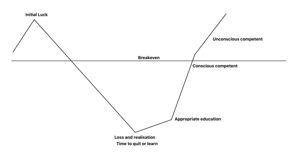 My Trading Journey to Becoming Profitable with Elliott Wave