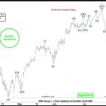SPX in all-time bullish sequence – when is next pullback?