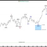 Travelers (TRV) is Showing an Incomplete Bullish Sequence