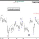 USDSGD Elliott Wave : Calling the Decline From the Extreme Zone