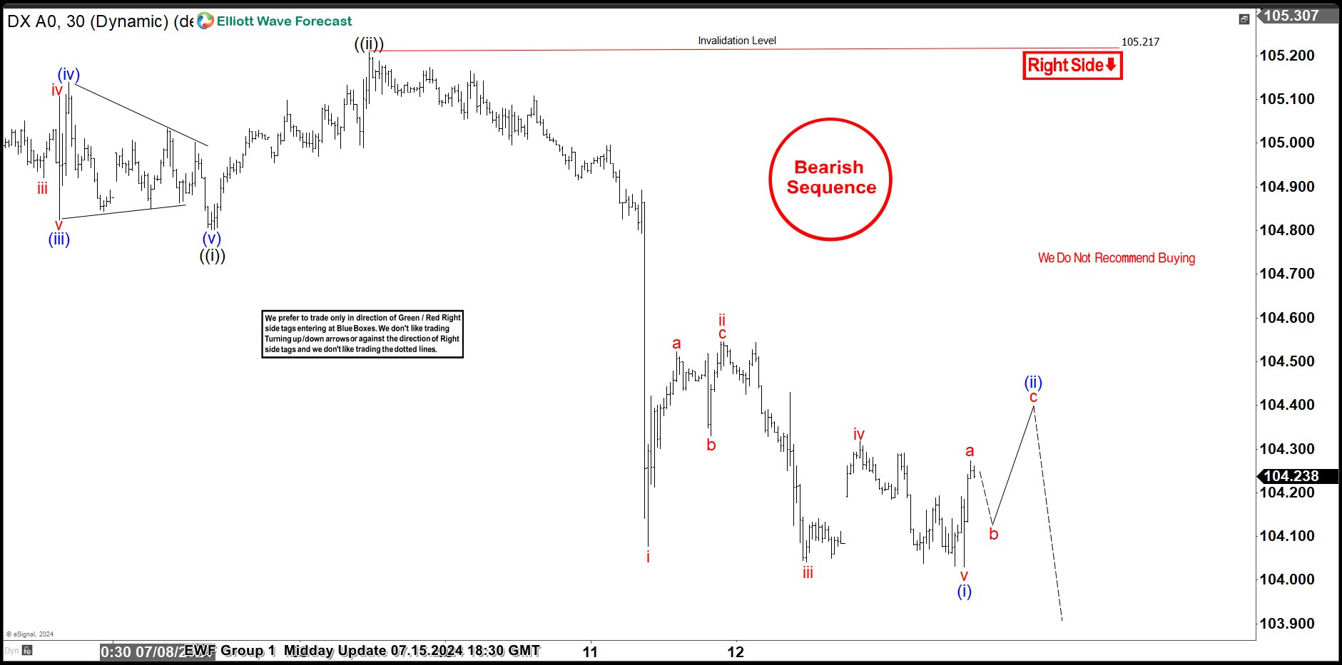 Dollar Index ( DXY ) Elliott Wave Calling the Decline After 3 Waves Bounce