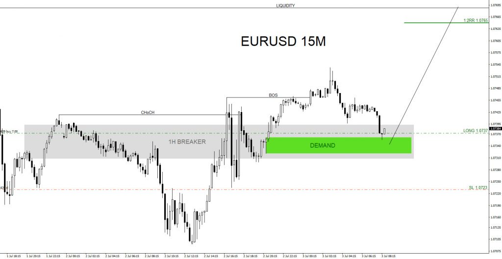 EURUSD, trading, elliottwave, bullish market patterns, @AidanFX, AidanFX