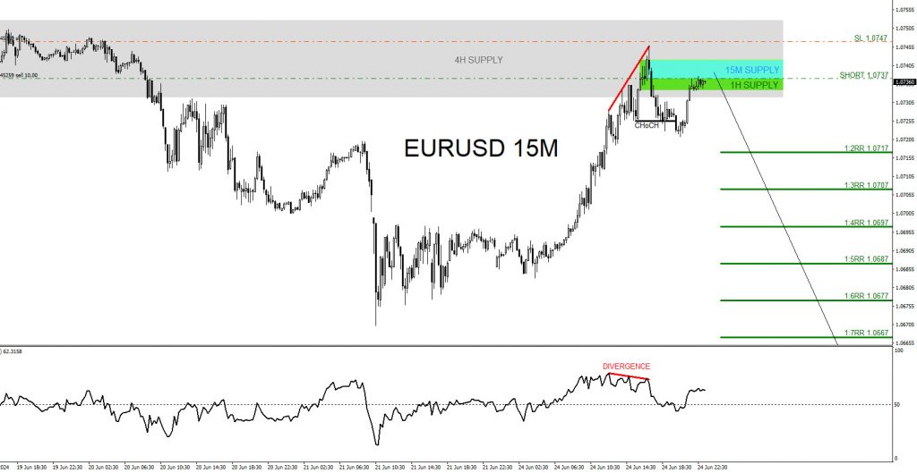 EURUSD, trading, elliottwave, bearish market patterns, @AidanFX, AidanFX
