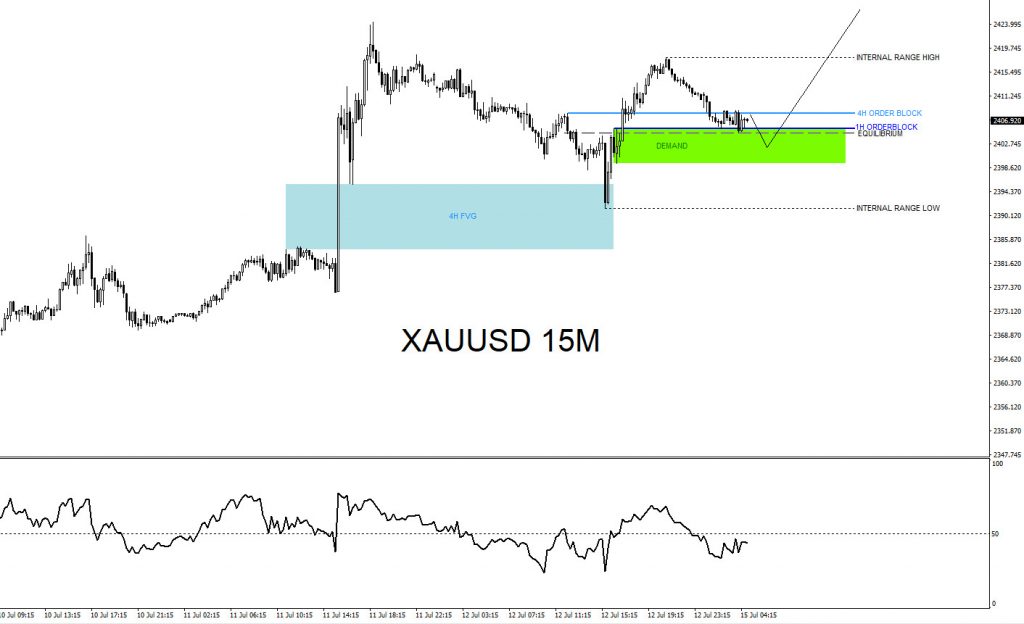 XAUUSD, trading, elliottwave, bullish market patterns, @AidanFX, AidanFX