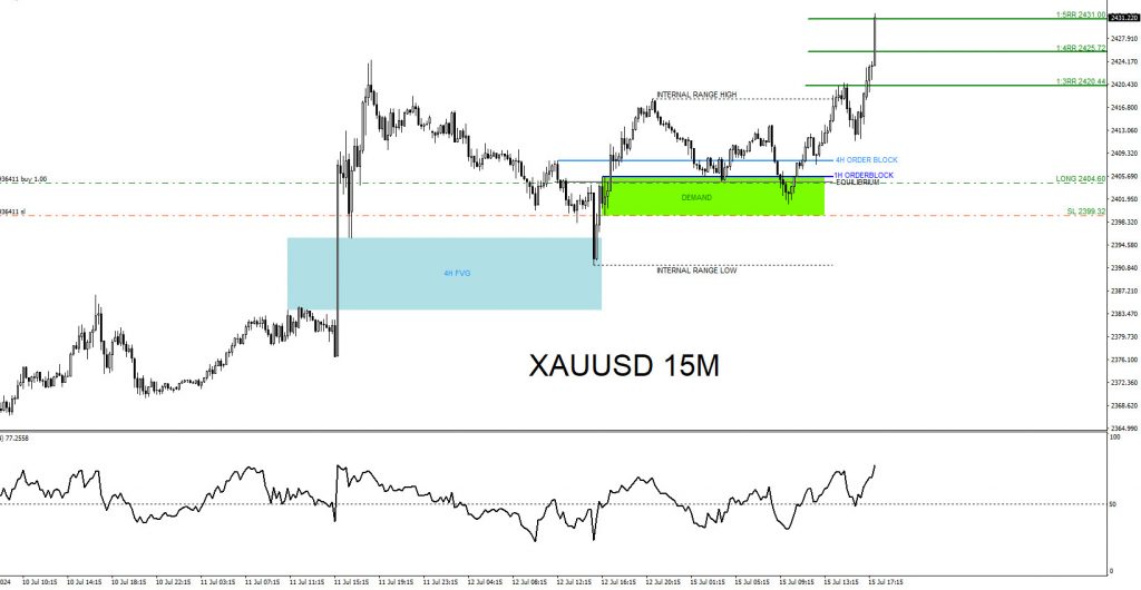 XAUUSD, trading, elliottwave, bullish market patterns, @AidanFX, AidanFX