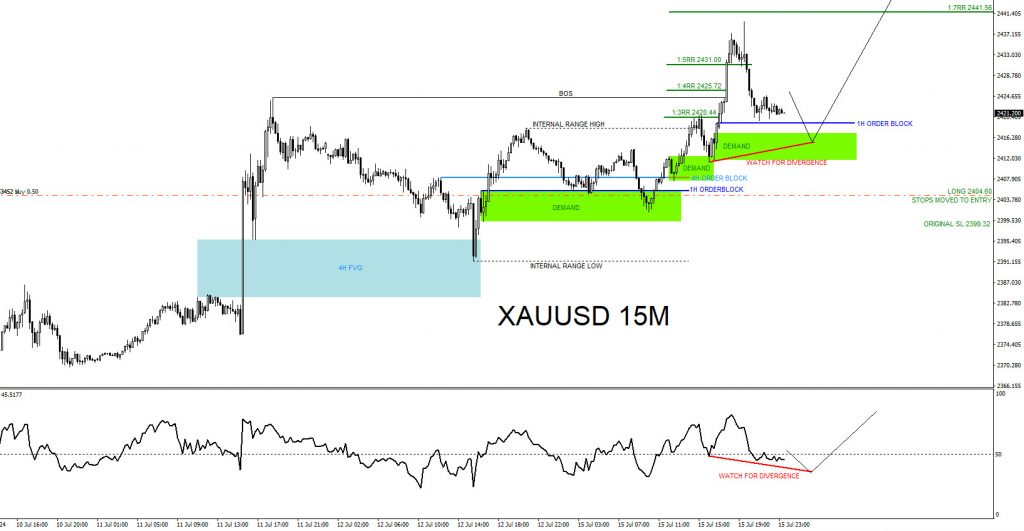 XAUUSD, trading, elliottwave, bullish market patterns, @AidanFX, AidanFX