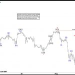 Oil (CL) Should Continue Lower to Build an Impulsive Structure