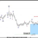 Elliott Wave Analysis: GBPNZD Found Buyers From The Blue Box