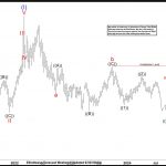 Elliott Wave Analysis: Oil (CL) sets for further sell-off after bounces