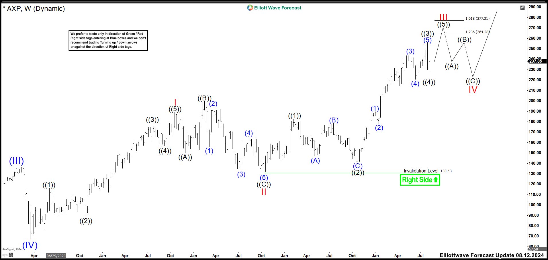 Could be the Last Buying Opportunity on American Express (AXP)?