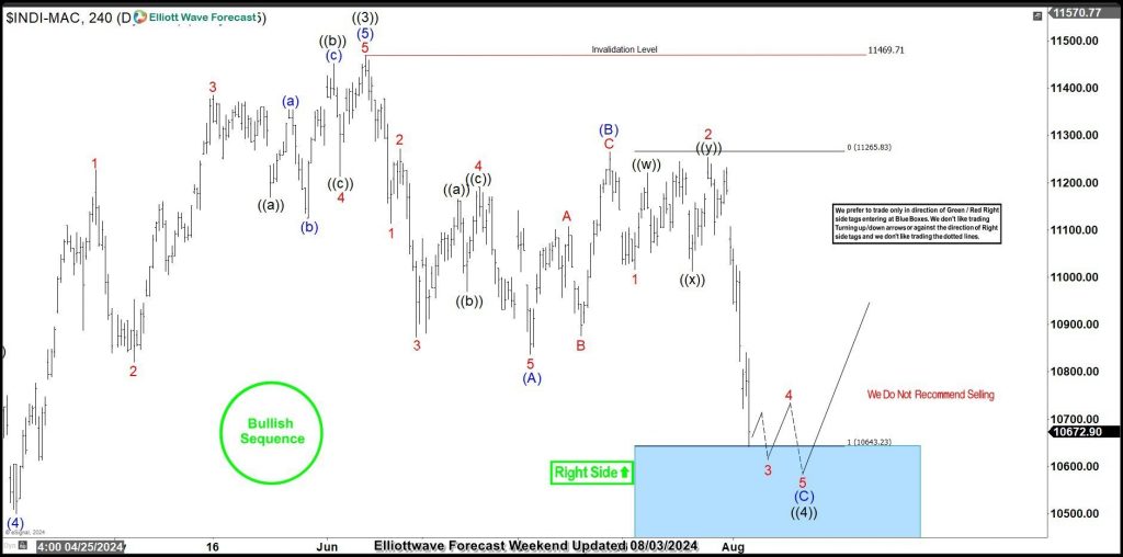 IBEX 35