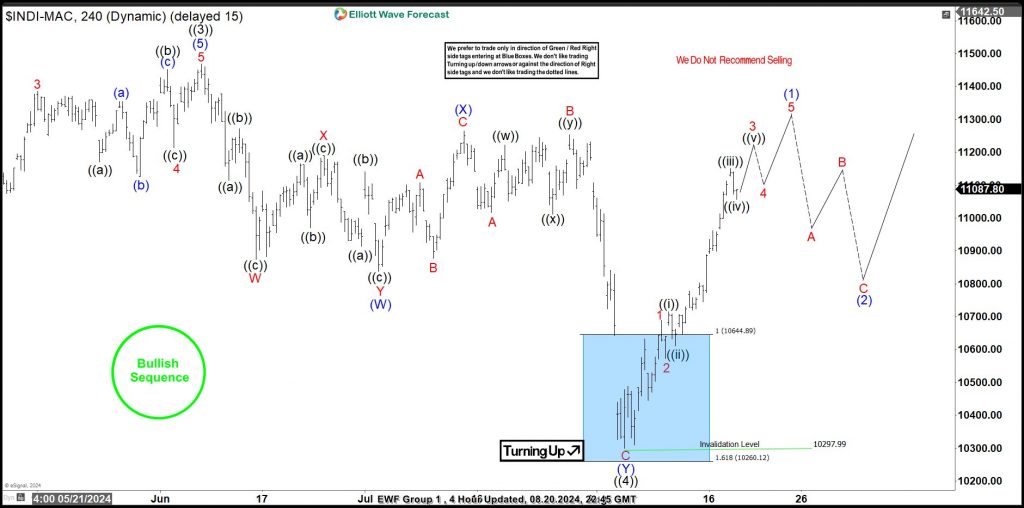 IBEX