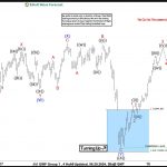 IBEX Elliott Wave Analysis: Buyers profit from the blue box