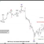 Elliott Wave Intraday Analysis: YM_F should Resume the Rally