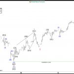 Elliott Wave Intraday Analysis: NFLX Should Continue Rally