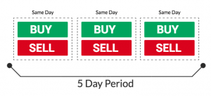 Pattern Day Trading Rule